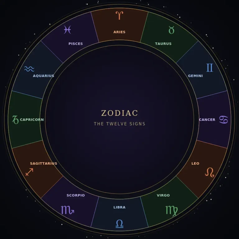 Home 1 zodiac wheel homepage